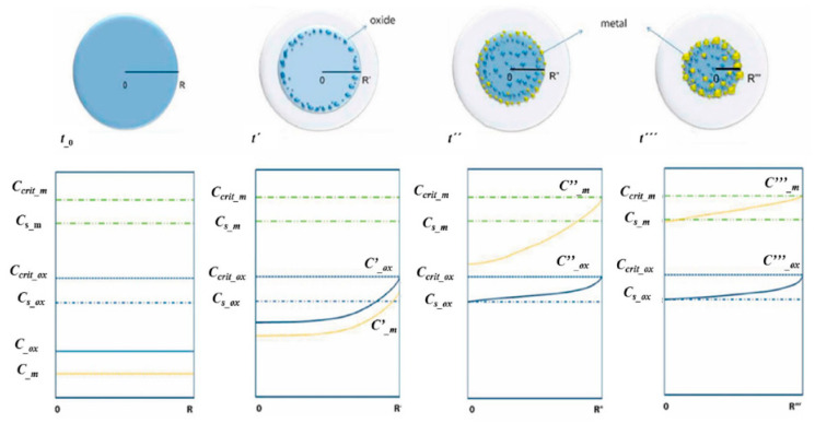 Figure 15