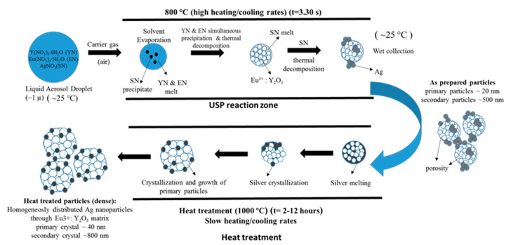 Figure 20