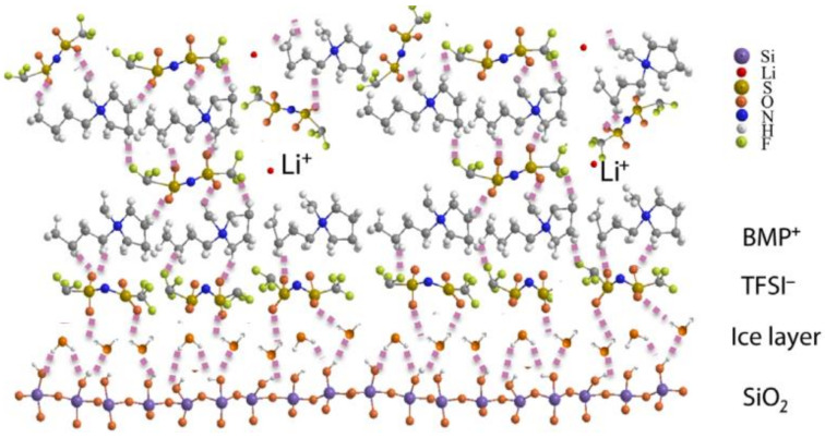 Figure 17