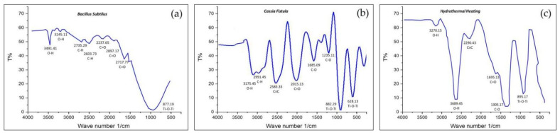 Figure 10