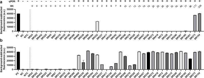 Supplementary Figure S4