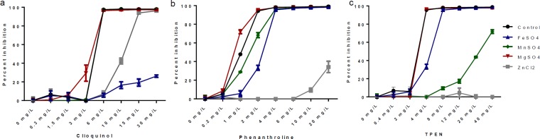 FIG 1