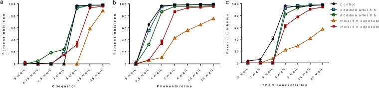 FIG 2