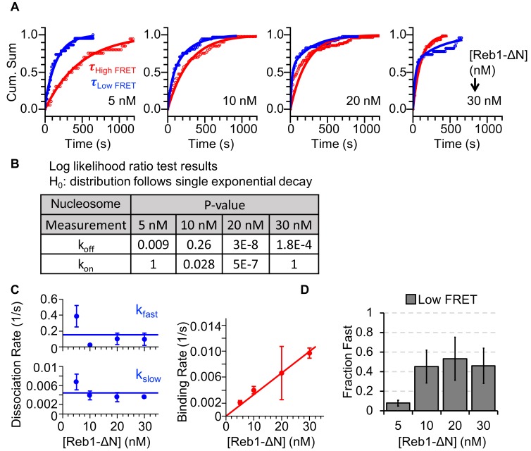 Figure 6—figure supplement 2.