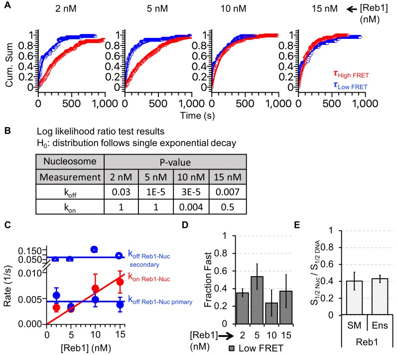 Figure 4—figure supplement 1.