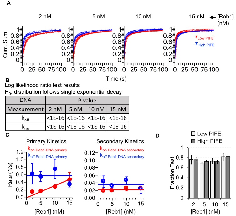 Figure 3—figure supplement 1.