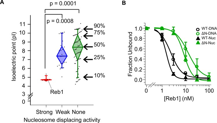 Figure 6—figure supplement 1.