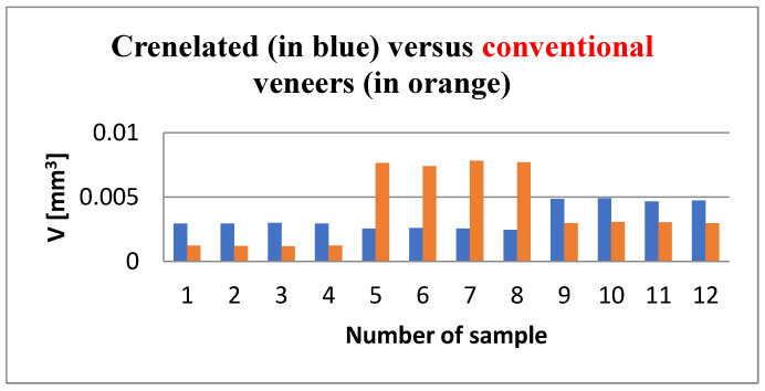 Figure 17