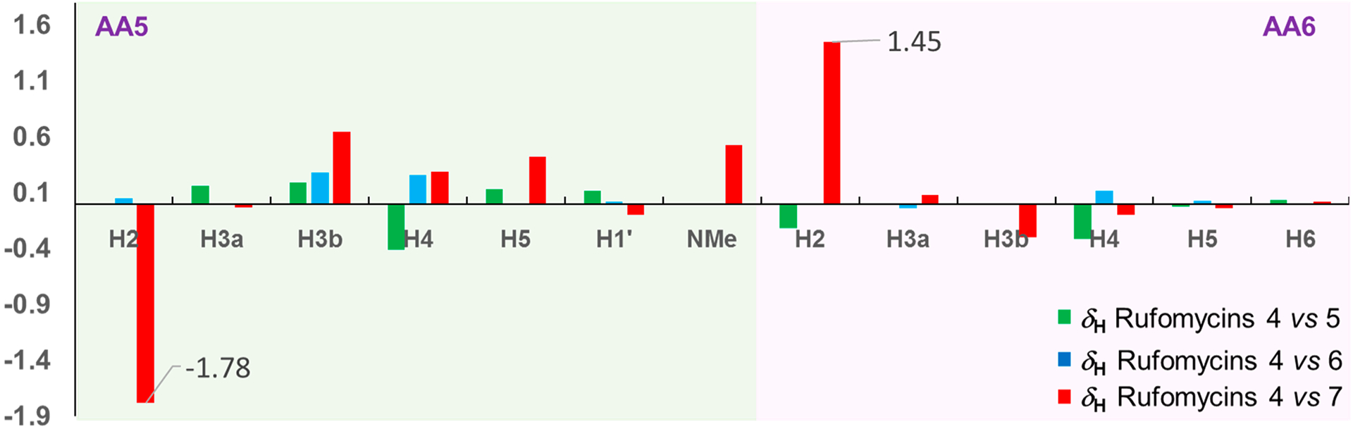 Figure 7.