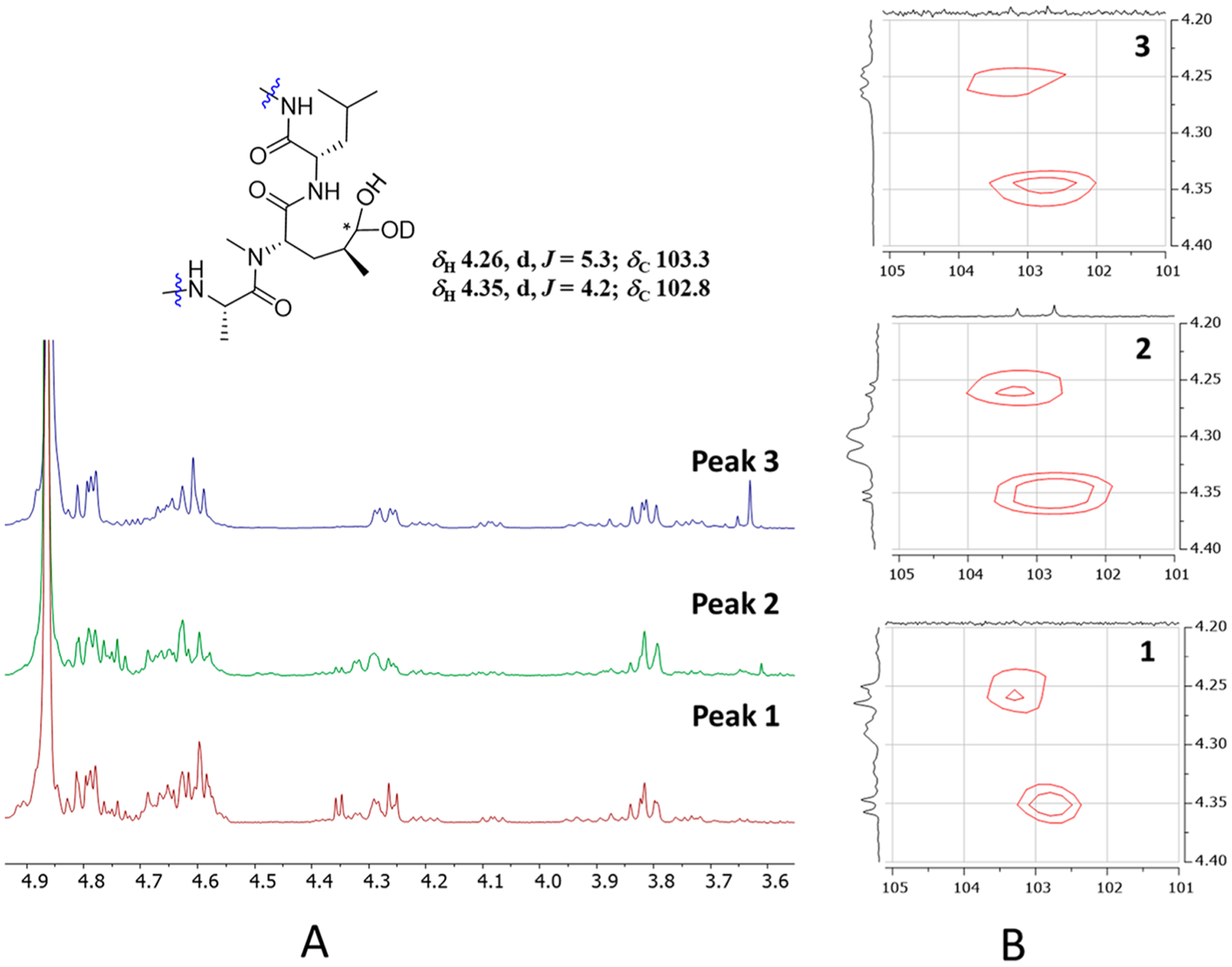 Figure 5.