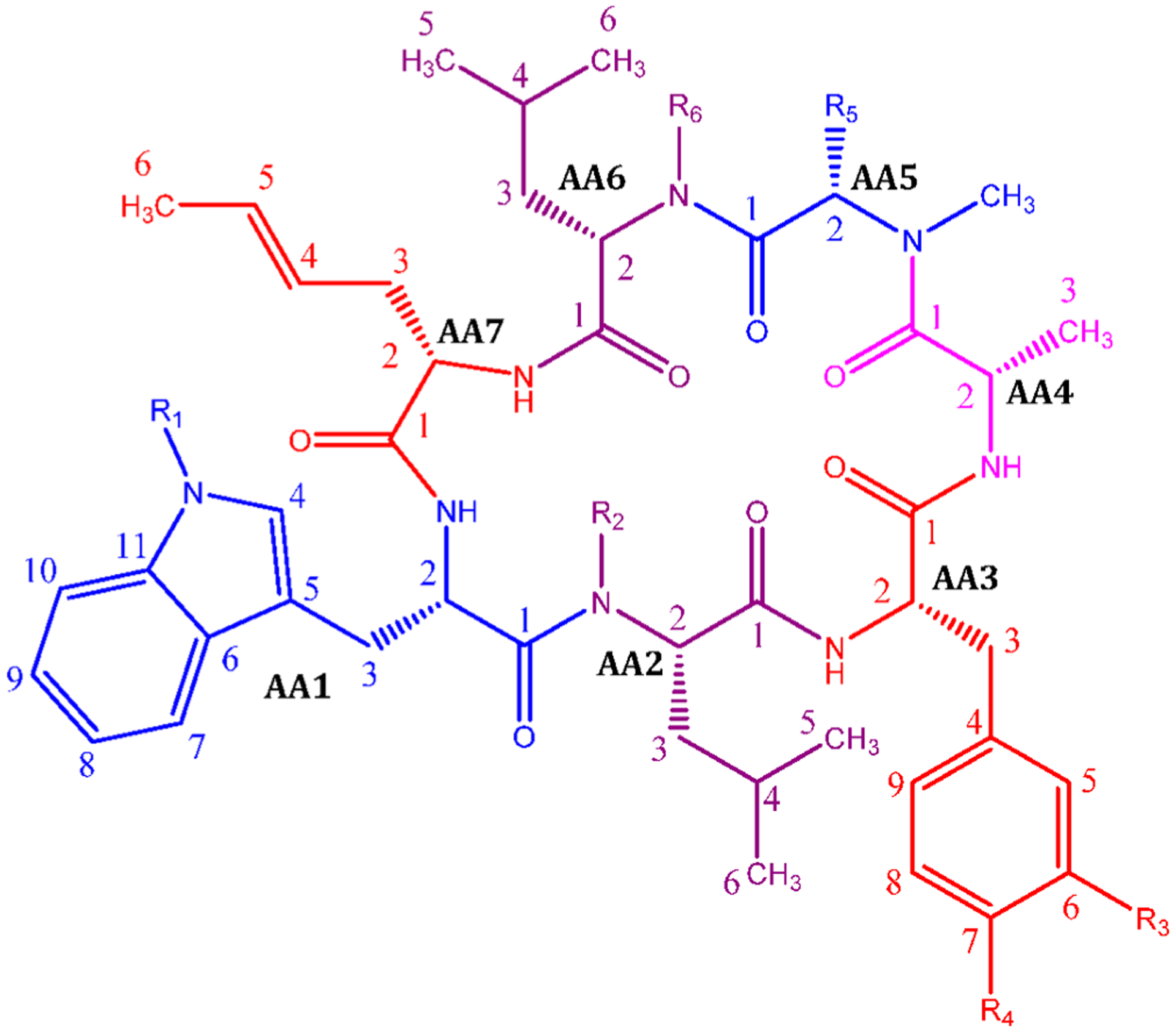 Figure 1.