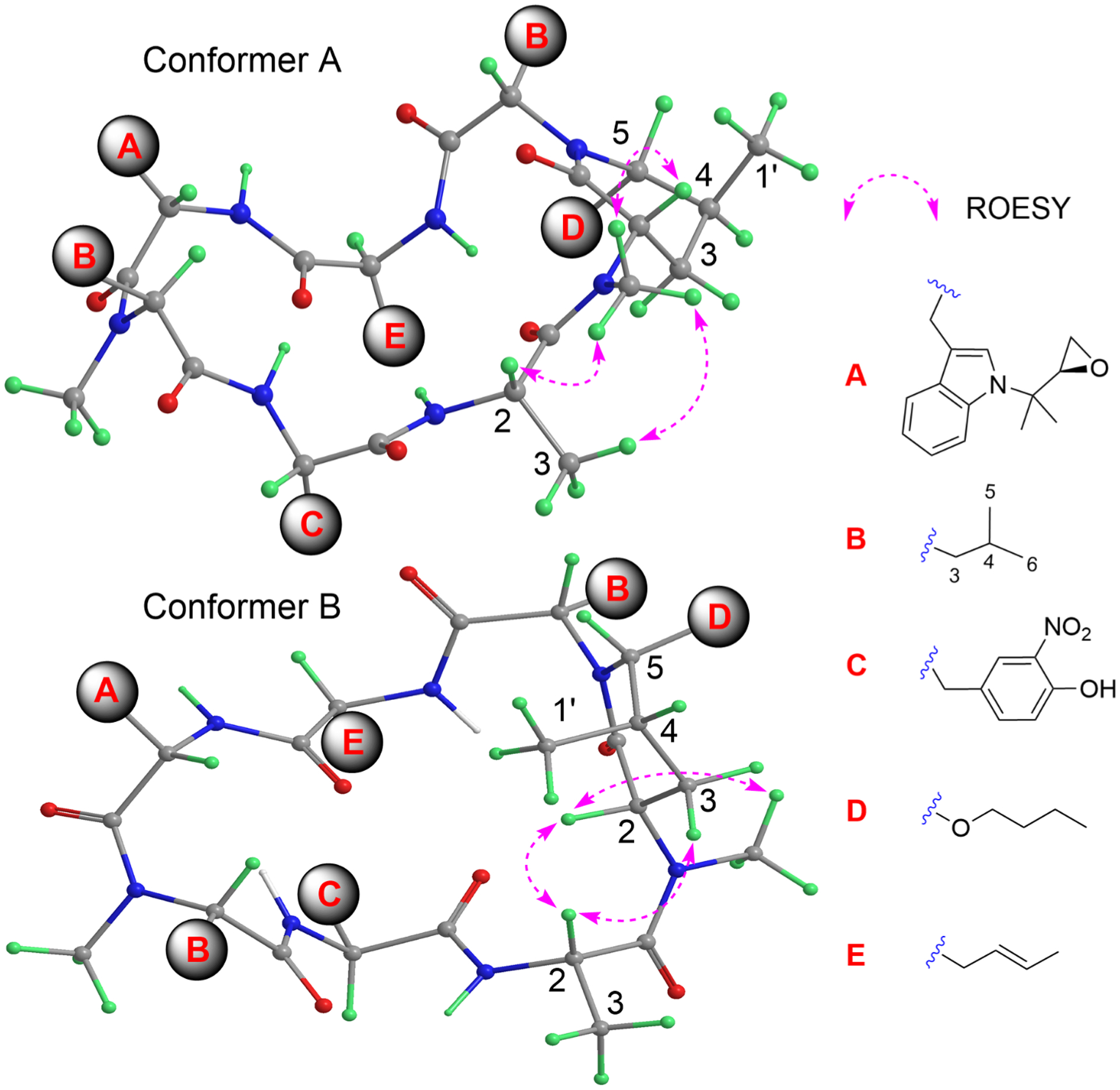 Figure 9.