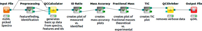 Fig. 3.