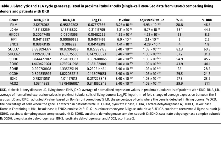 graphic file with name jciinsight-9-168825-g096.jpg