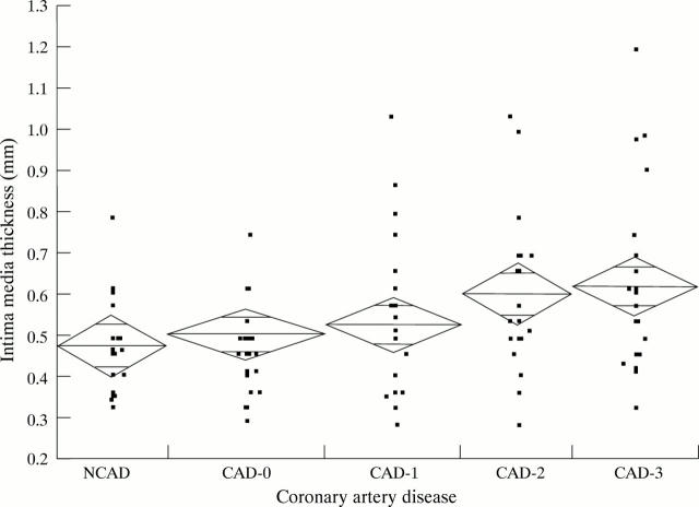 Figure 2  