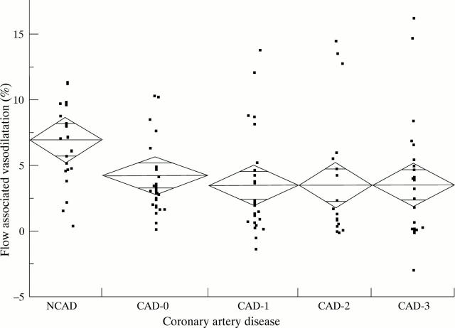 Figure 1  