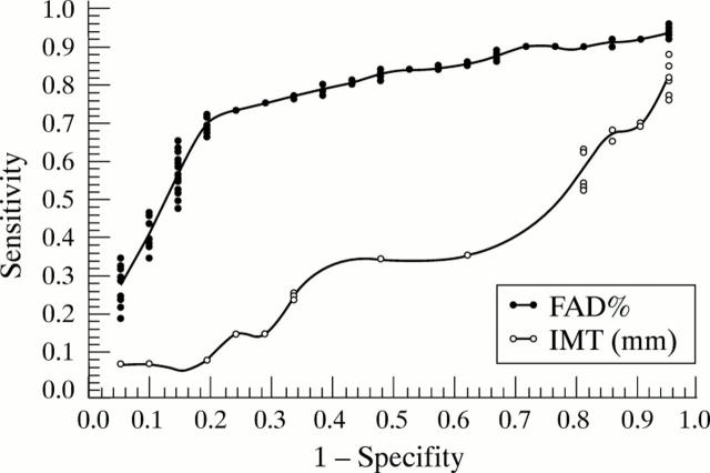 Figure 4  