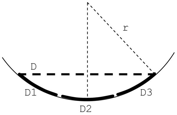 Figure 8