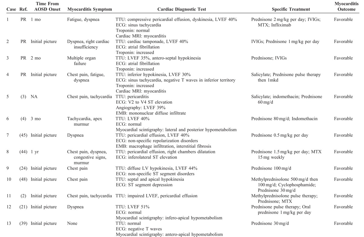 graphic file with name medi-93-280-g002.jpg