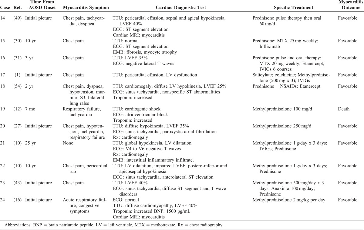 graphic file with name medi-93-280-g003.jpg