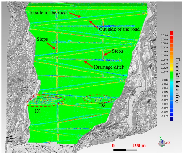 Figure 11