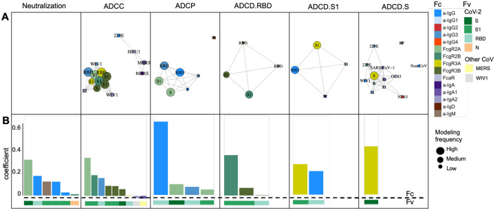 Figure 3: