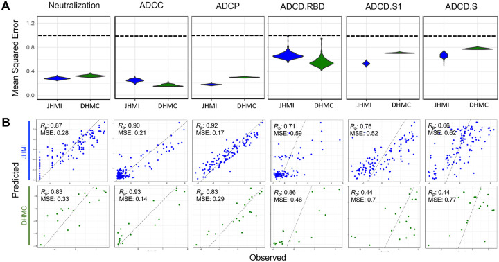 Figure 2: