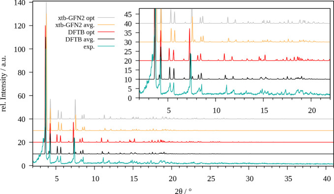 Figure 4