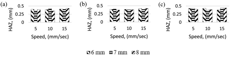 Fig 5