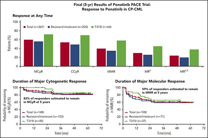 graphic file with name blood739086absf1.jpg