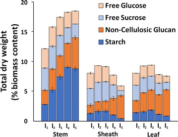 Fig. 4