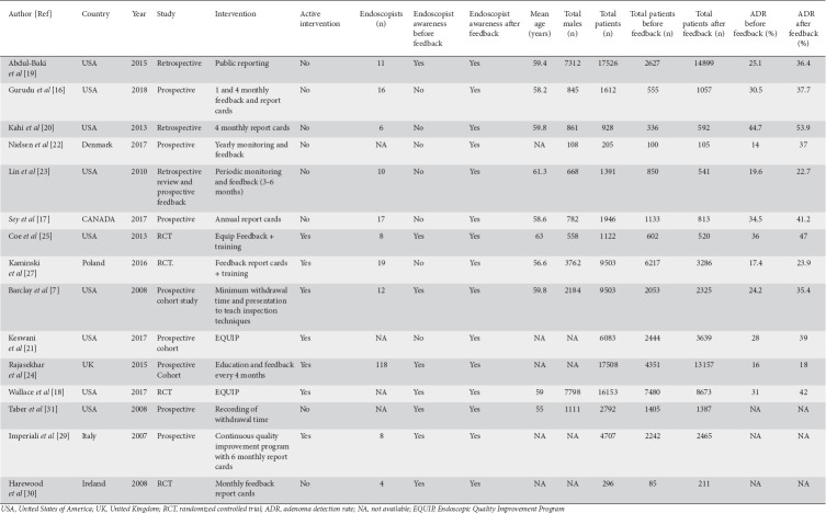 graphic file with name AnnGastroenterol-34-214-g001.jpg