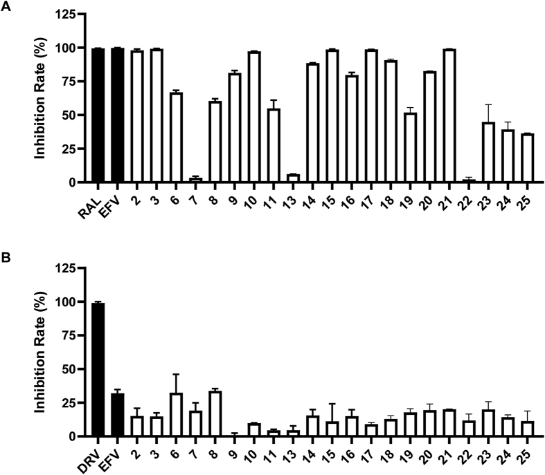 Figure 5