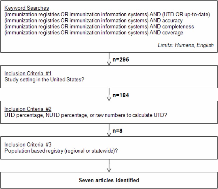 Figure 1: