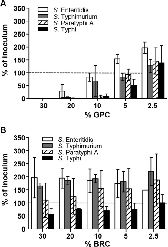 FIG 1