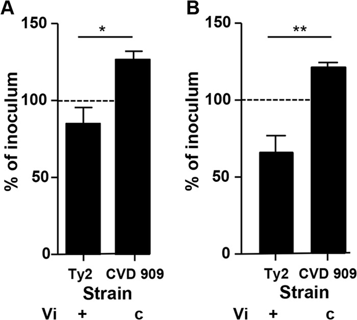 FIG 6