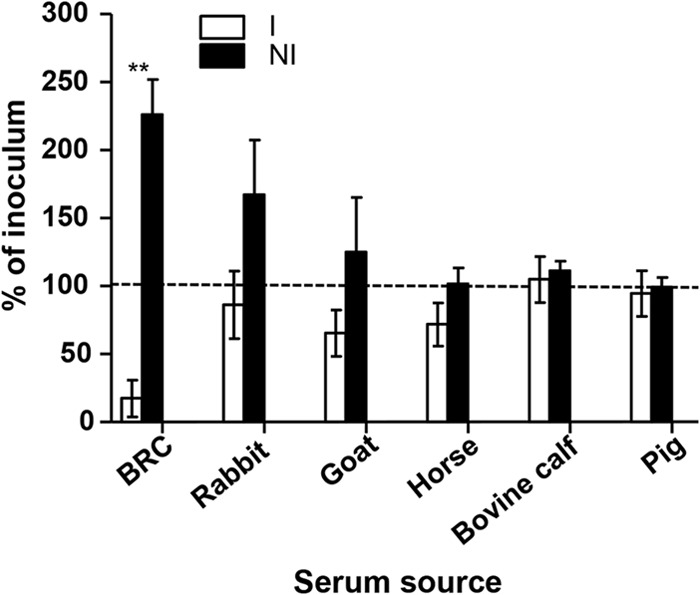 FIG 3