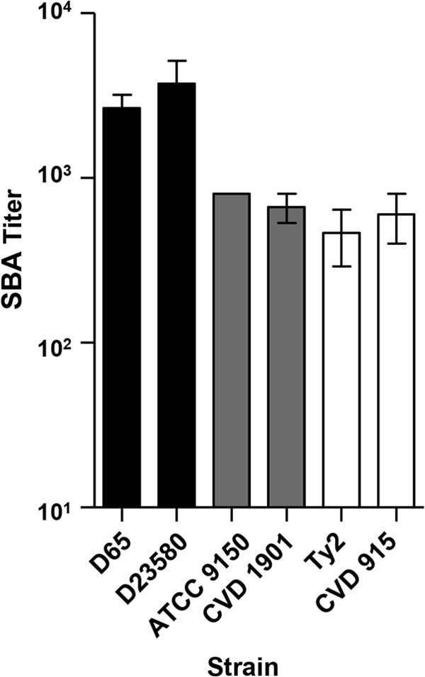 FIG 9