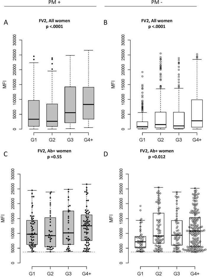 FIG 1