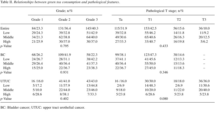 graphic file with name in_vivo-32-725-i0001.jpg