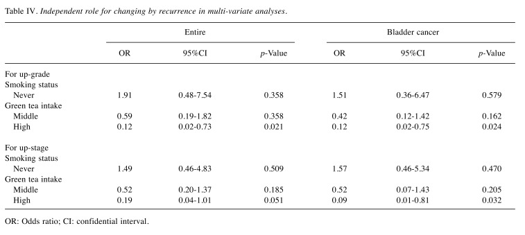 graphic file with name in_vivo-32-726-i0001.jpg