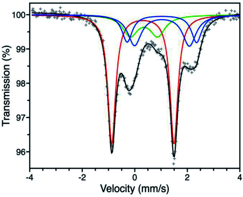 Fig. 3