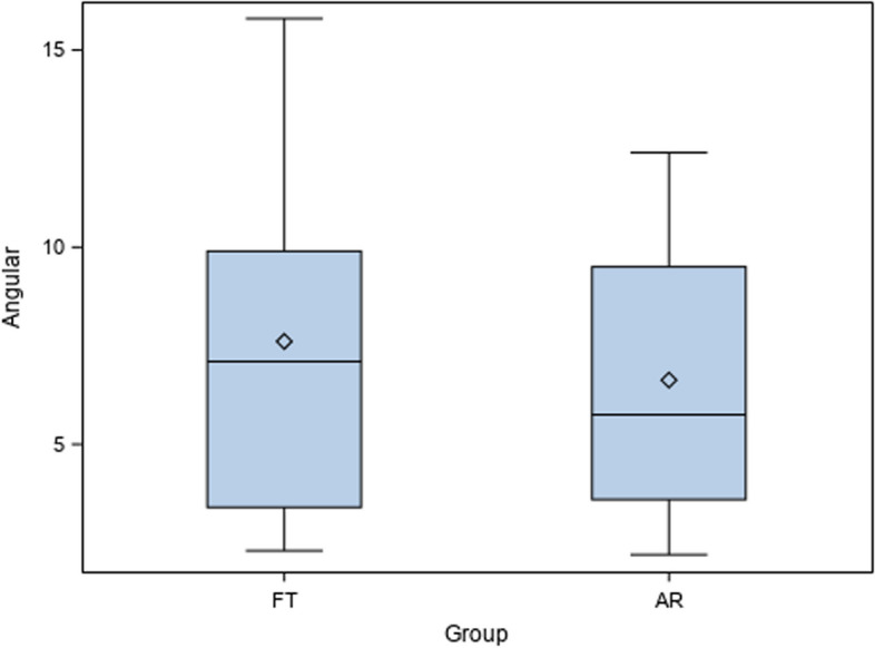 Fig. 8