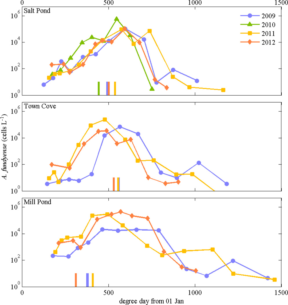 Figure 10