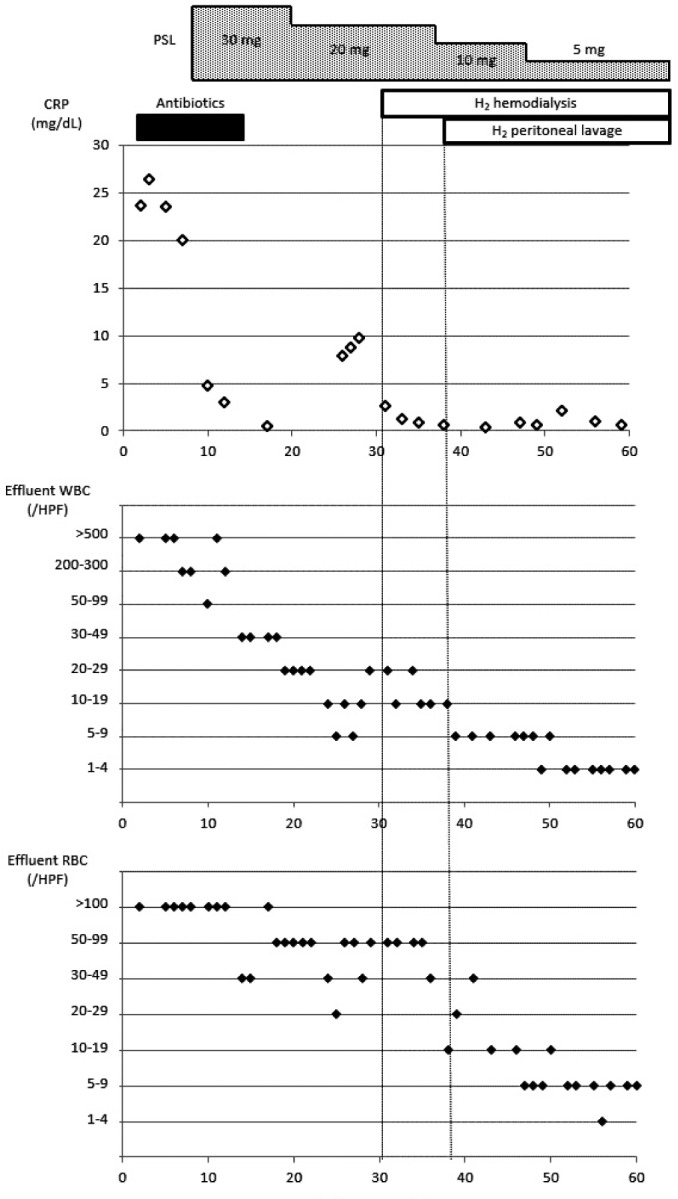 Figure 3 —