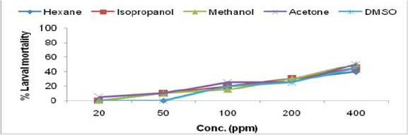 Fig. 1d