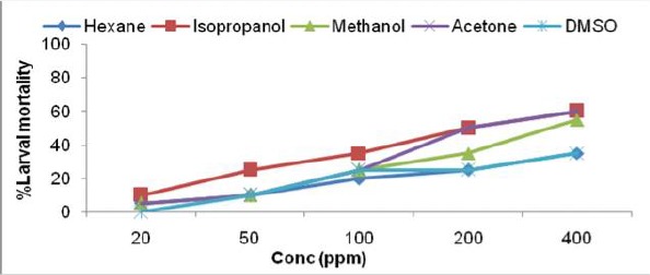 Fig. 1c