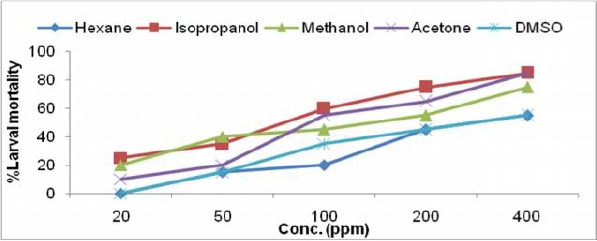 Fig. 1b