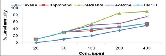 Fig. 1e