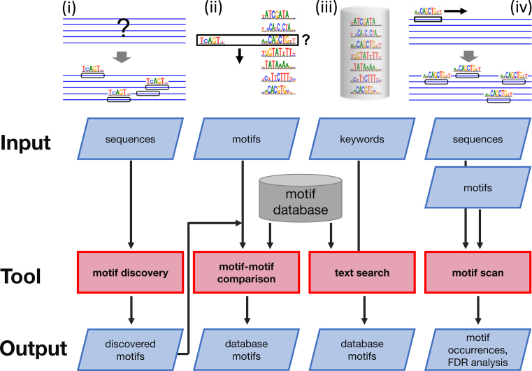 Figure 1.